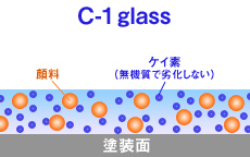 C-1glass