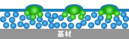 水泡化現象のイメージ